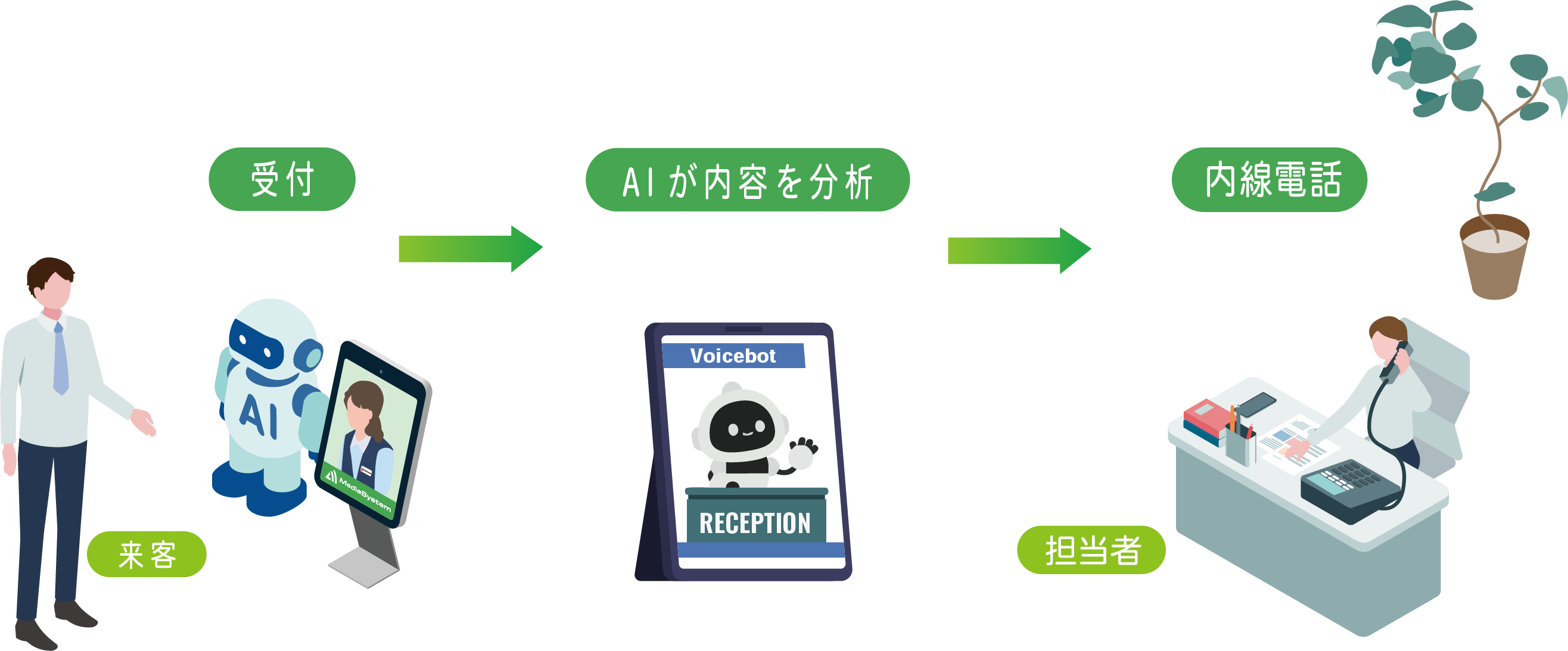 AI受付-イラスト