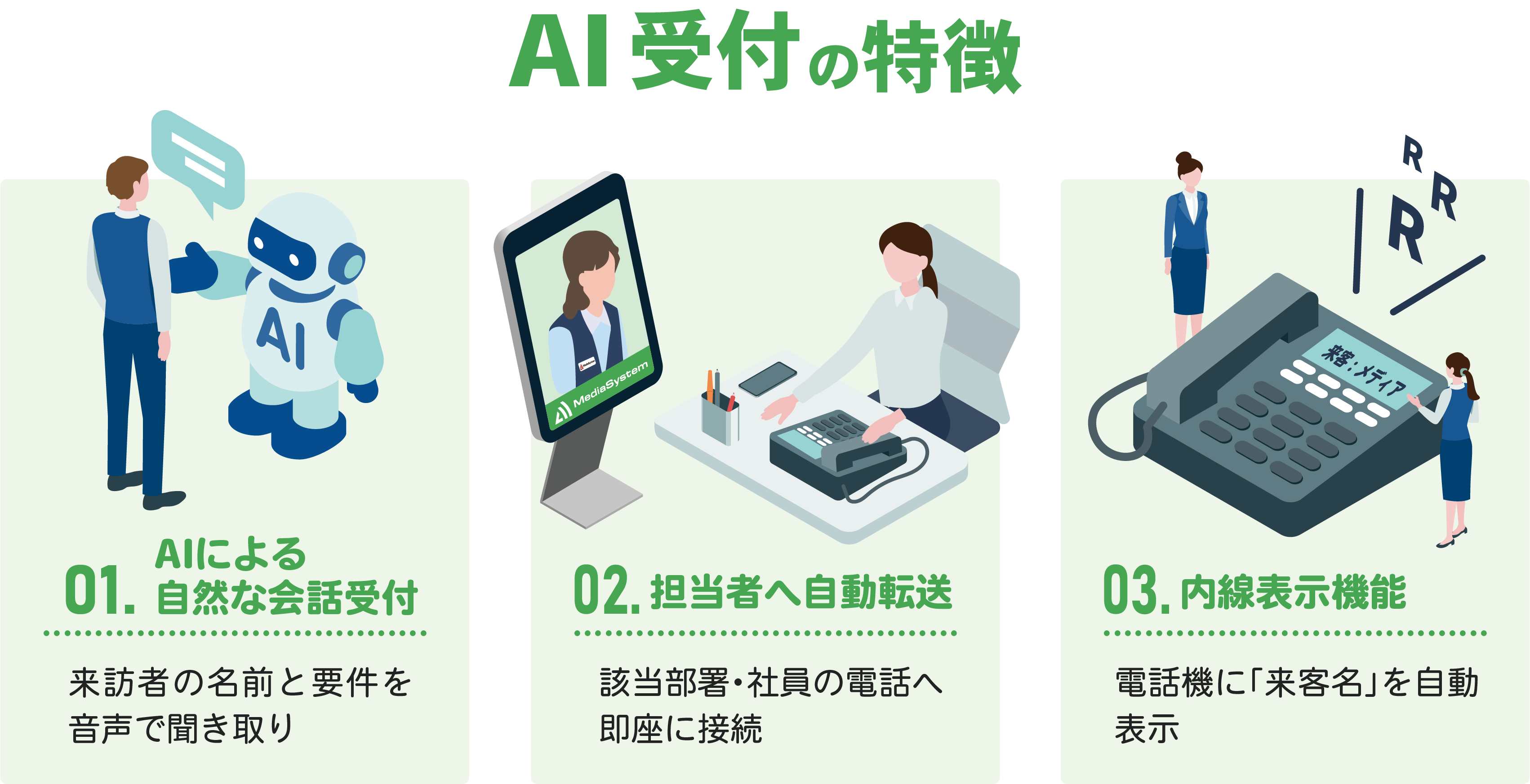 AI受付の特徴